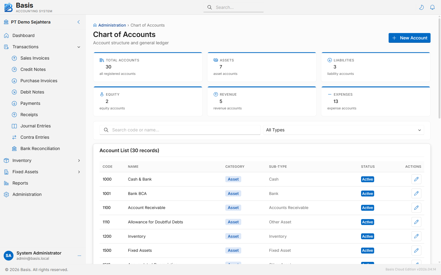 Chart of accounts list