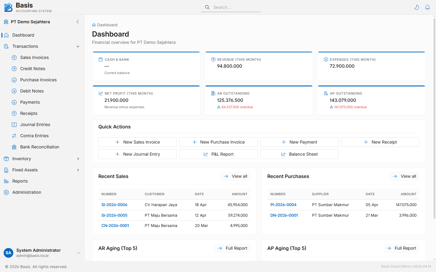 Getting started dashboard