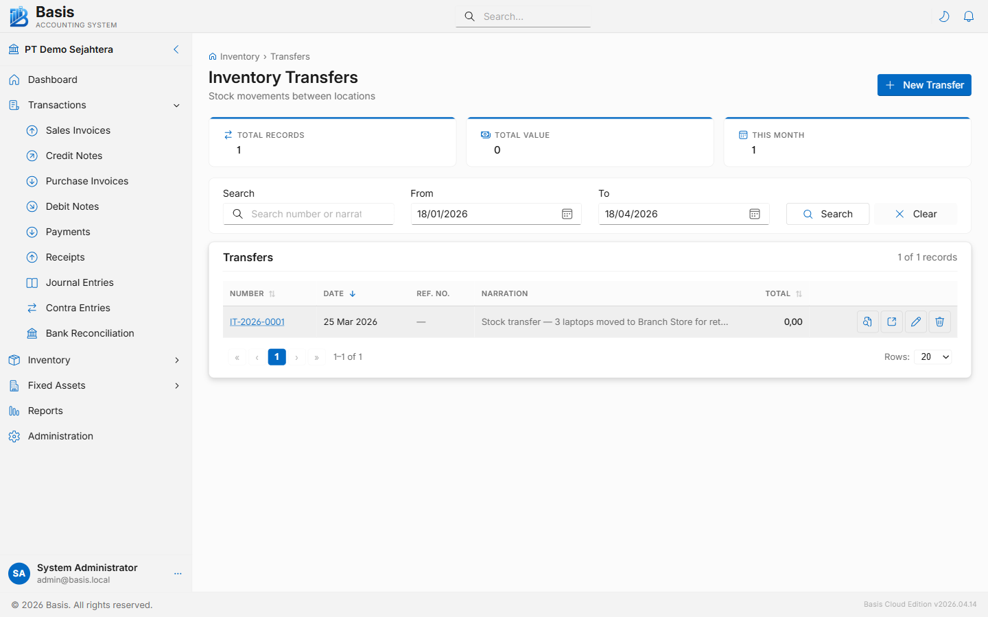 Inventory transfers list