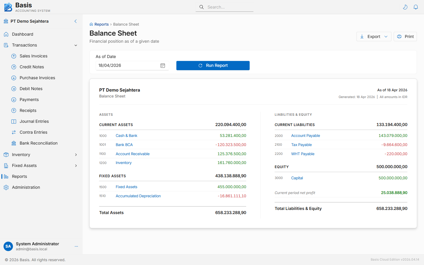 Reports financial statements