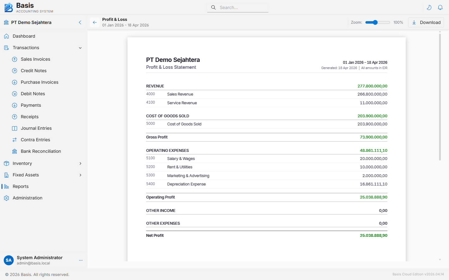 Profit and Loss report